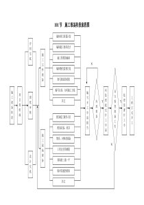 工程施工工序质量控制流程图（DOC69页）