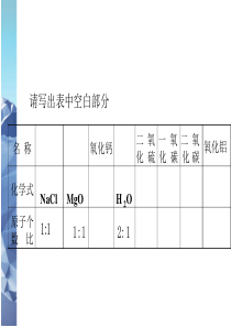 化合价与化学式公开课