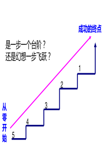 拒绝浮躁-踏实做人剖析