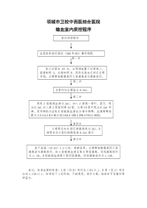 输血科室内质控流程