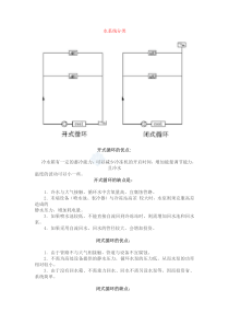 暖通空调设计资料