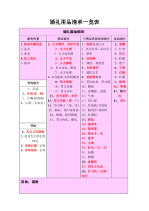 婚礼用品清单一览表