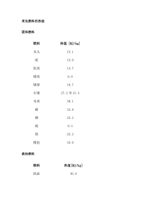 常见燃料的热值