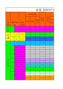 最新版本《GB50736-XXXX》全国民用建筑供暖通风与空调