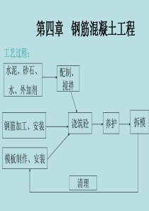 混凝土结构工程（PPT59页)