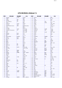 汽车常用英文术语200个