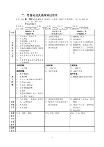 急性阑尾炎临床路径表单