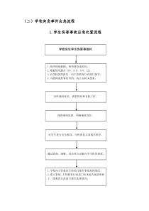 学校突发事件应急流程