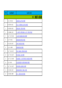 施工常用规范标准图集最新目录20180320