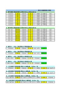 管径与流量计算表