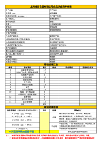 食品供应商审核表