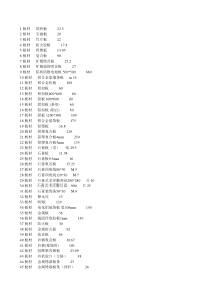 建筑装饰材料价格大全