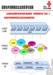 智慧工厂解决方案