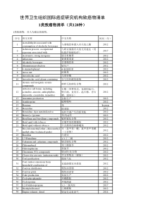 致癌物清单(1234类)2017年12月最新版