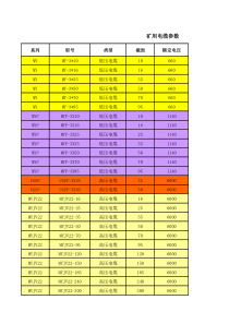 矿井供电设计计算工具