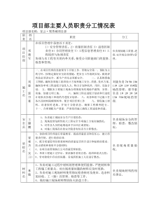 项目部主要人员职责分工情况表