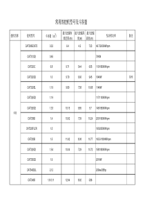 常用挖机型号及斗容量