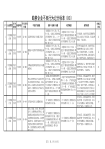 建筑业施工企业不良行为记分标准