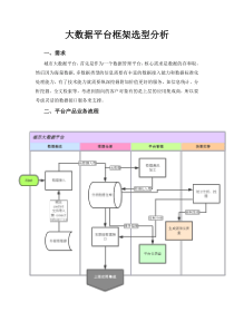 大数据平台技术框架选型资料