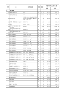 消防暖通单价表