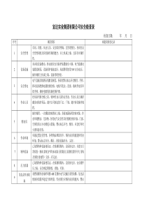 3、厂级、车间安全检查表