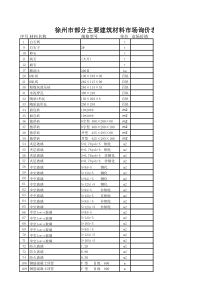 徐州市部分主要建筑材料市场询价表