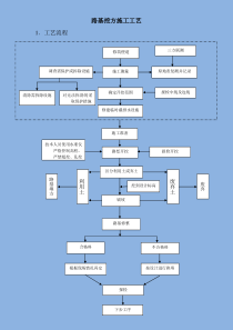 路基挖方施工工艺