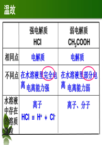 鲁科版化学反应原理第三章第二节第一课时弱电解质的电离