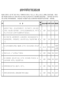 学校党支部征求意见建议台账