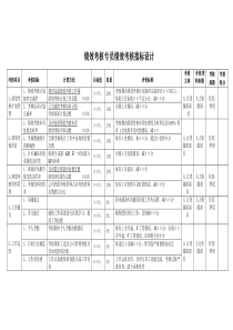 绩效考核专员绩效考核指标设计