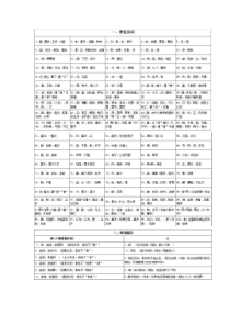 小升初常见课外文言文实词、通假字及虚词总结