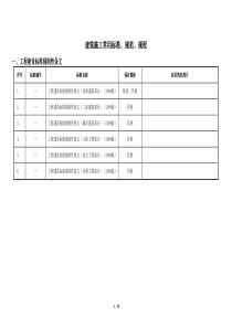 建筑施工常用标准、规范、规程大全