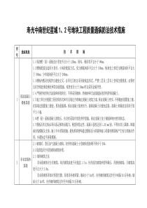 工程质量通病防治技术措施二十条