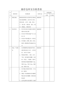 仓库安全检查表