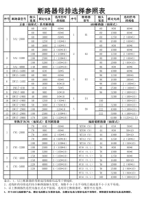 断路器母排选择参照表