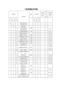 工程质量验评范围