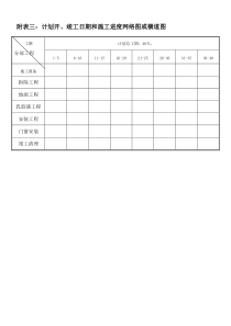 计划开、竣工日期和施工进度网络图或横道图