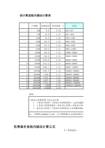 设计取费直线内插法计算表