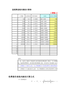 监理取费直线内插法计算表