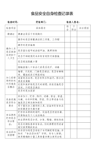 食品安全自身检查记录表