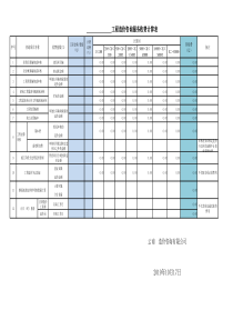 云南省工程造价咨询服务收费自动计算表-云价综合〔2O12〕66号