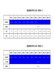 投标报价得分计算表