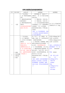 材料及建筑成品检验检测规定(送检)