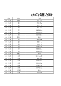 杭州市区建筑材料5月信息价格