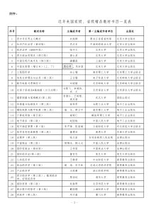 近年来国家级省级精品教材书目一览表