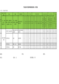 产品技术开发部-环境因素识别表