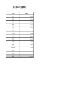 部门费用及预算表模版