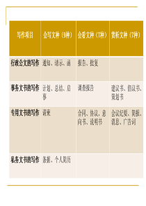 应用文写作通知