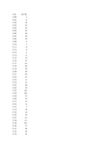 太阳黑子数年度数据309年