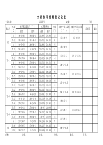 闭合导线全站仪导线测量记录表